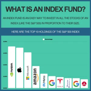How to Invest in Index Funds